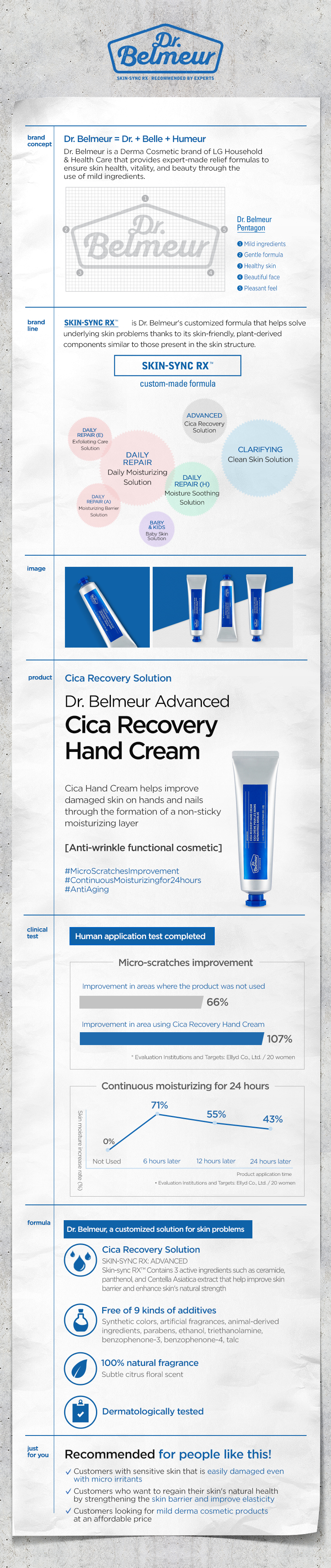 Dr Belmeur Advanced Cica Recovery Hand Cream