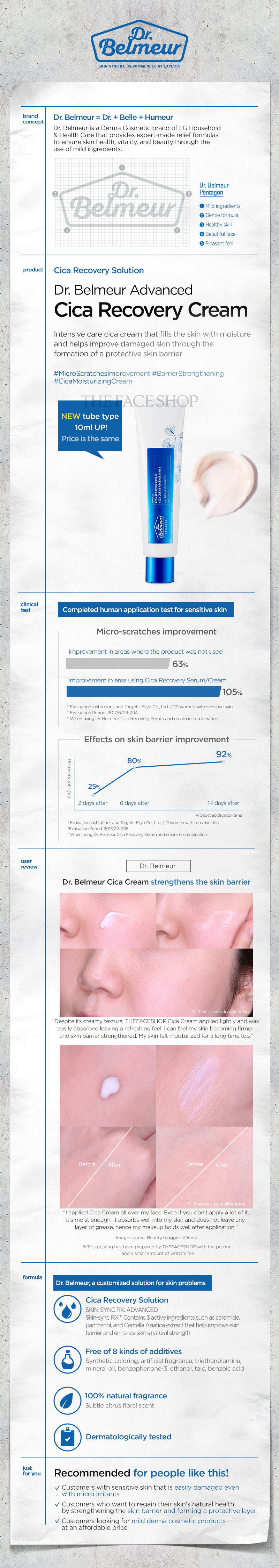 Dr Belmeur Advanced Cica Recovery Cream (Tube)